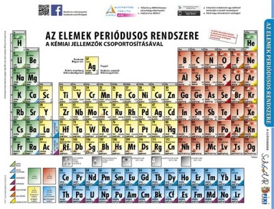 Tanulói munkalap, A4, STIEFEL "Periódusos rendszer"